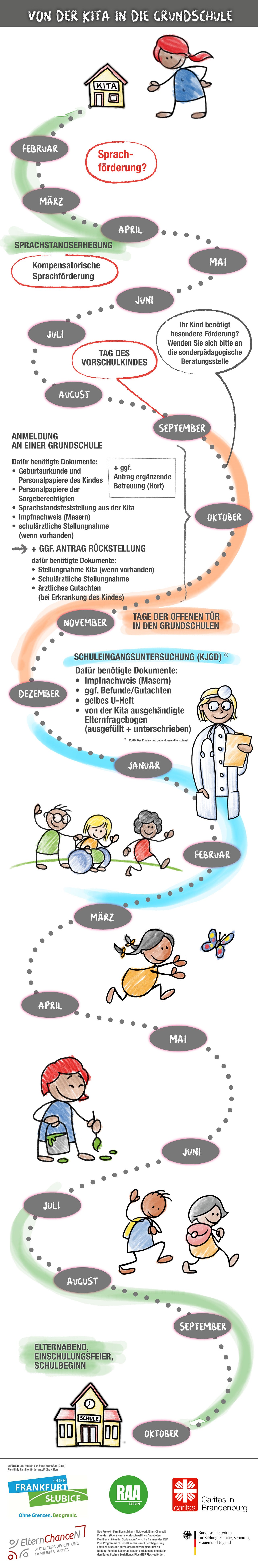 Von der Kita in die Grundschule